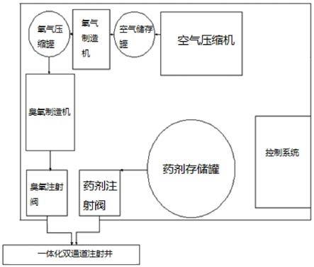 一种地下水修复方法与流程