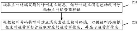 一种运营商信息的处理系统、方法和装置与流程