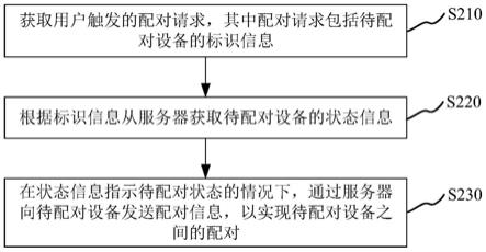 用于设备配对的方法、处理器、移动终端及服务器与流程