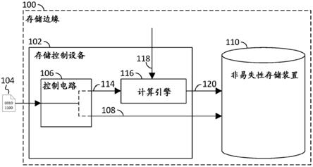 用于在存储边缘处生成描述非结构化数据对象的元数据的系统和方法与流程