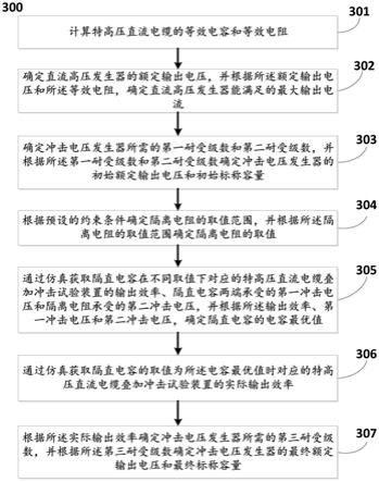 特高压直流电缆叠加冲击试验装置的参数确定方法及系统与流程