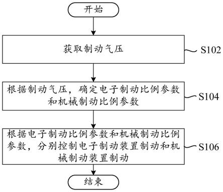 汽车制动能量回收控制方法、回收系统、汽车和介质与流程