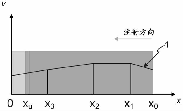 用于确认理论值曲线的方法与流程