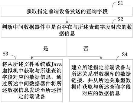 查询数据的方法、装置和计算机设备与流程