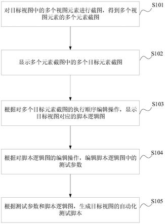 自动化测试脚本的获取方法、装置、设备及存储介质与流程