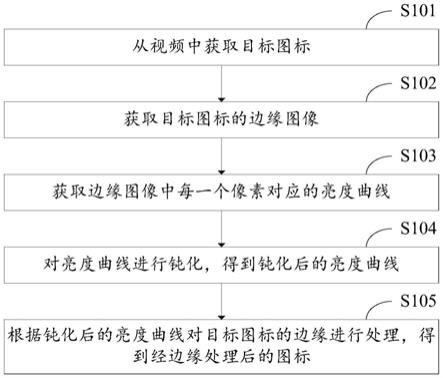 图标边缘处理方法、装置和计算机可读存储介质与流程