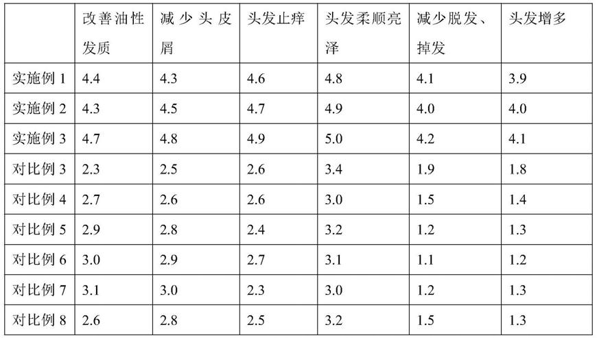 一种含有天然植物的洗发乳及其制备方法与流程