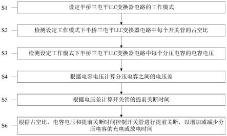 半桥三电平LLC变换器电路的均压控制方法与流程