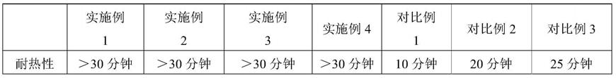 一种金属基板及其应用的制作方法