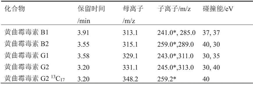 对真菌毒素进行定量检测的方法与流程