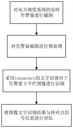 一种电力调度系统告警窗自动对点验收方法与流程