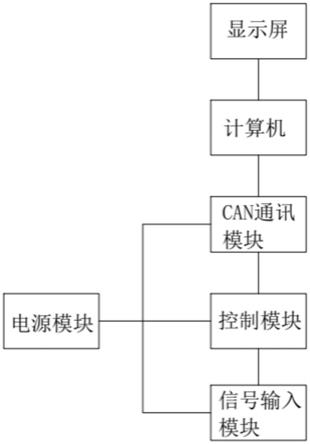 一种模拟火箭布雷车的液压阀箱的制作方法