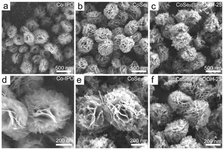 一种纳米花瓣状结构的二硒化钴/羟基氧化铁复合材料的制备方法