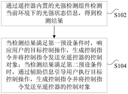 遥控器的控制方法、装置、处理器和电子装置与流程