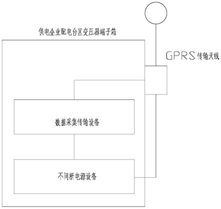 一种供电企业配电台区运行异常报警方法与流程