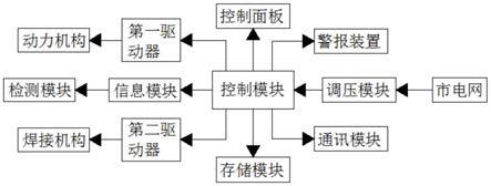 一种光缆护套储带报警装置的制作方法