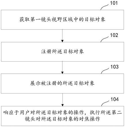 自动对焦方法、装置、云台、设备和存储介质与流程