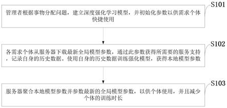 结合联邦学习和强化学习的事物资源信息分配方法及系统