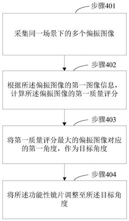 一种镜片的调整方法及装置与流程