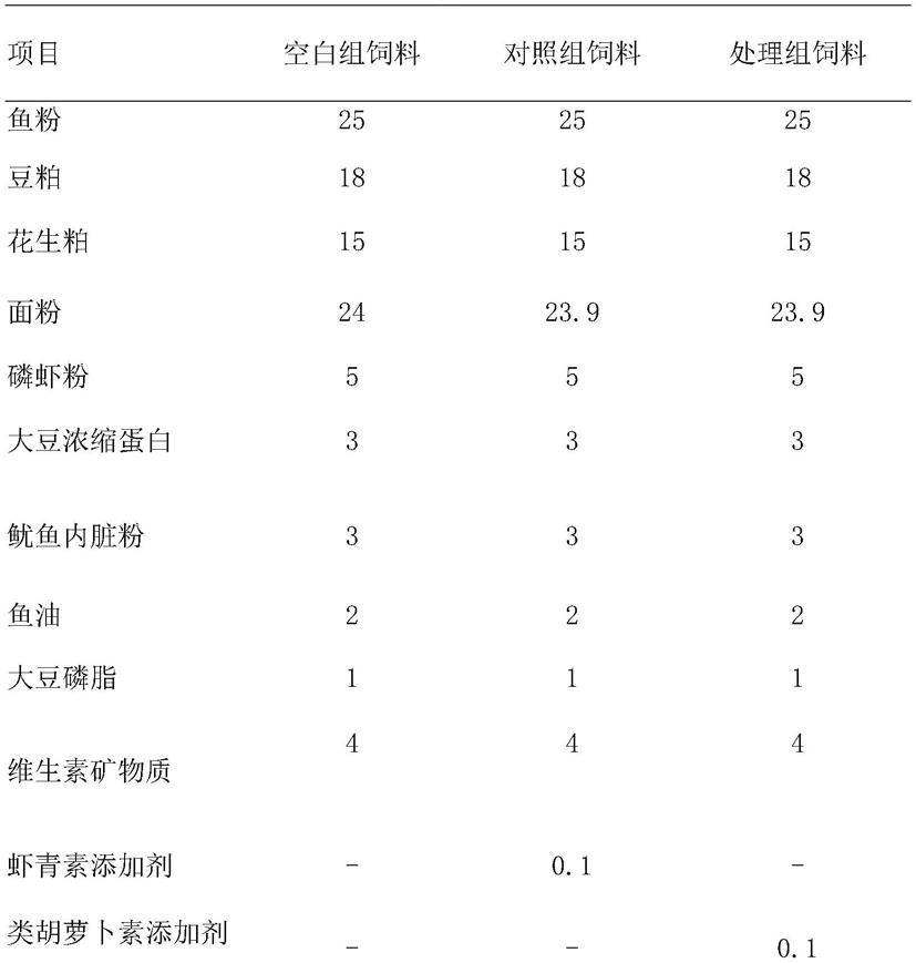 一种提高虾蟹体内虾青素含量的类胡萝卜素饲料添加剂的制备方法与流程