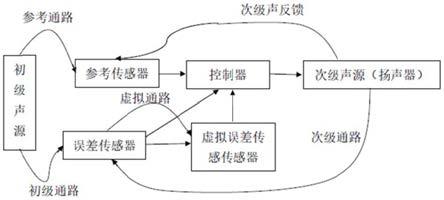 一种集成灶主动降噪装置的制作方法