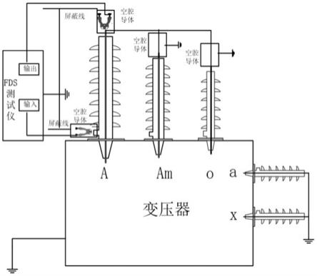 变压器绝缘套管频域介电谱现场测试装置、空腔导体和方法与流程