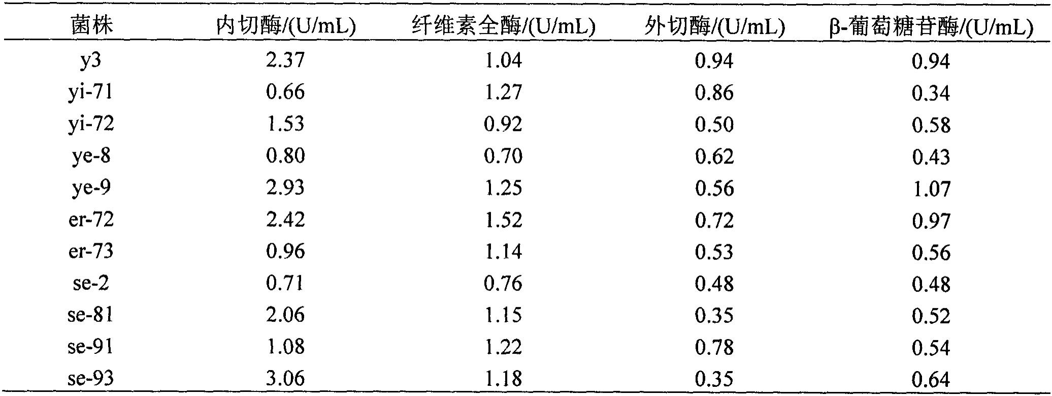 一组降解玉米秸秆产多糖的菌群及其微生物配比