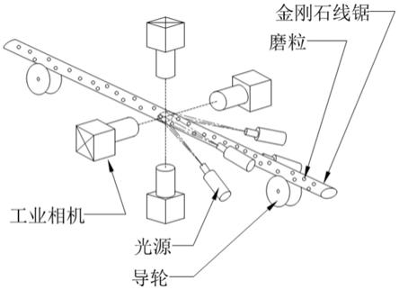 一种电镀金刚石线锯表面图像采集装置及图像拼接方法