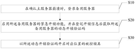 应急开锁方法、终端设备、服务器及系统与流程