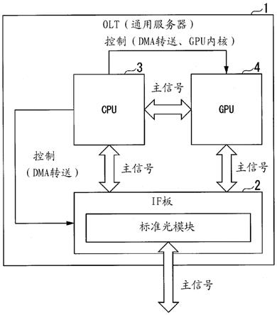 数据处理系统、中央运算处理装置和数据处理方法与流程