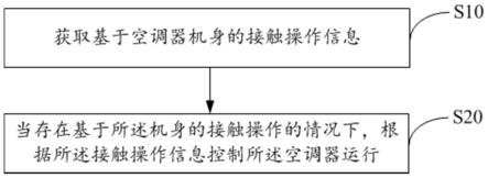 空调器及其空调控制方法、控制装置和可读存储介质与流程