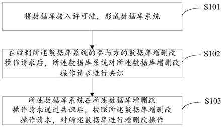 一种可记录增删改操作的数据库系统及实现方法与流程