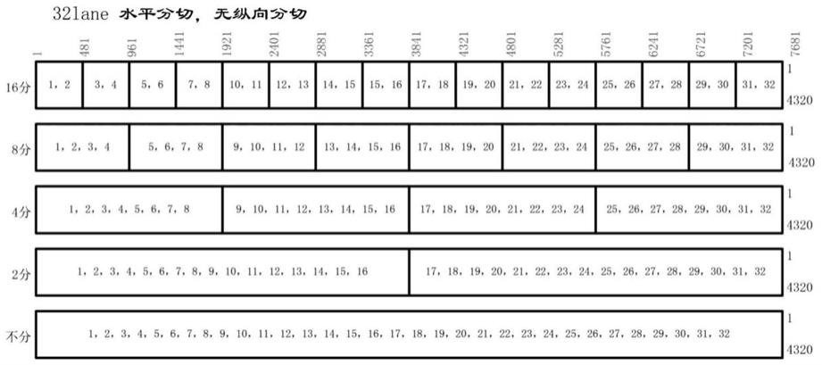 一种采用显示分切测试卡实现识别分屏方式的方法与系统与流程