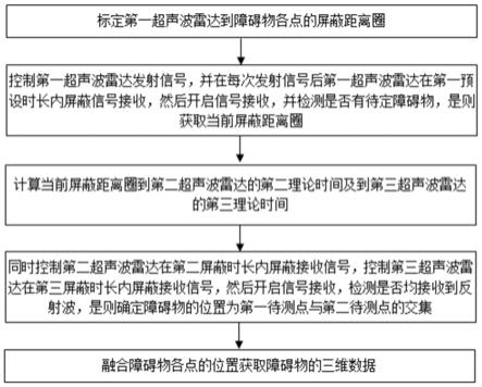 一种基于超声波雷达系统的障碍物识别方法与流程