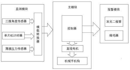 一种康复机械手多模态报警装置与方法