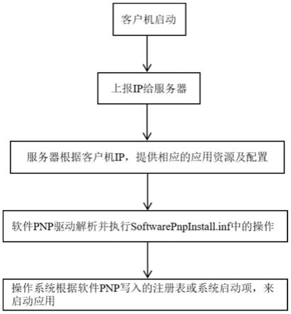 无盘服务端自动更新无盘工作站应用资源的方法与流程