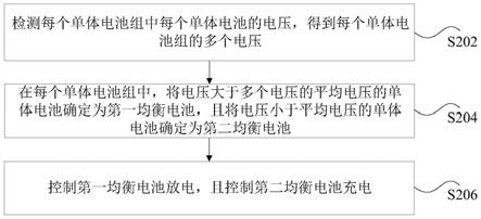 动力电池组的控制方法、电路和装置与流程