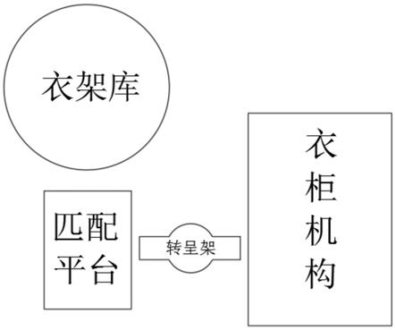 一种智能衣柜用无线射频识别系统的制作方法