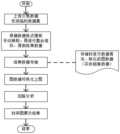 交易数据的分析及展示方法