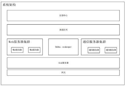 一种聊天数据收发方法与流程