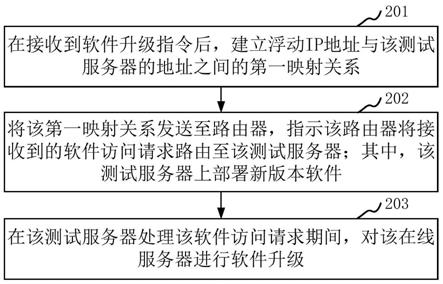 软件升级方法、装置、设备、系统和存储介质与流程