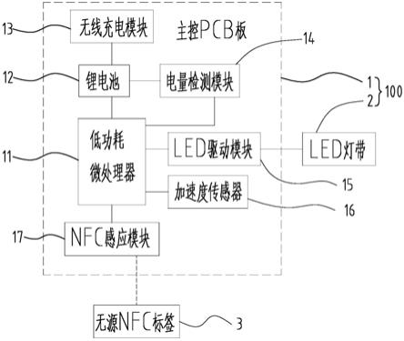 一种新型运动感应LED鞋灯的制作方法