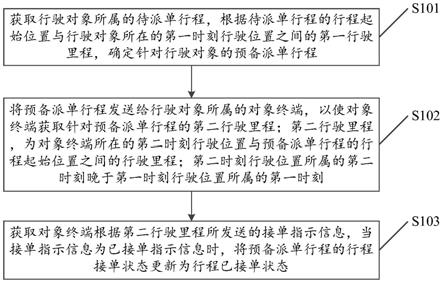 一种数据处理方法、装置、计算机设备以及存储介质与流程