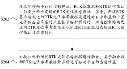 定位方法、控制方法、控制终端及可移动平台与流程