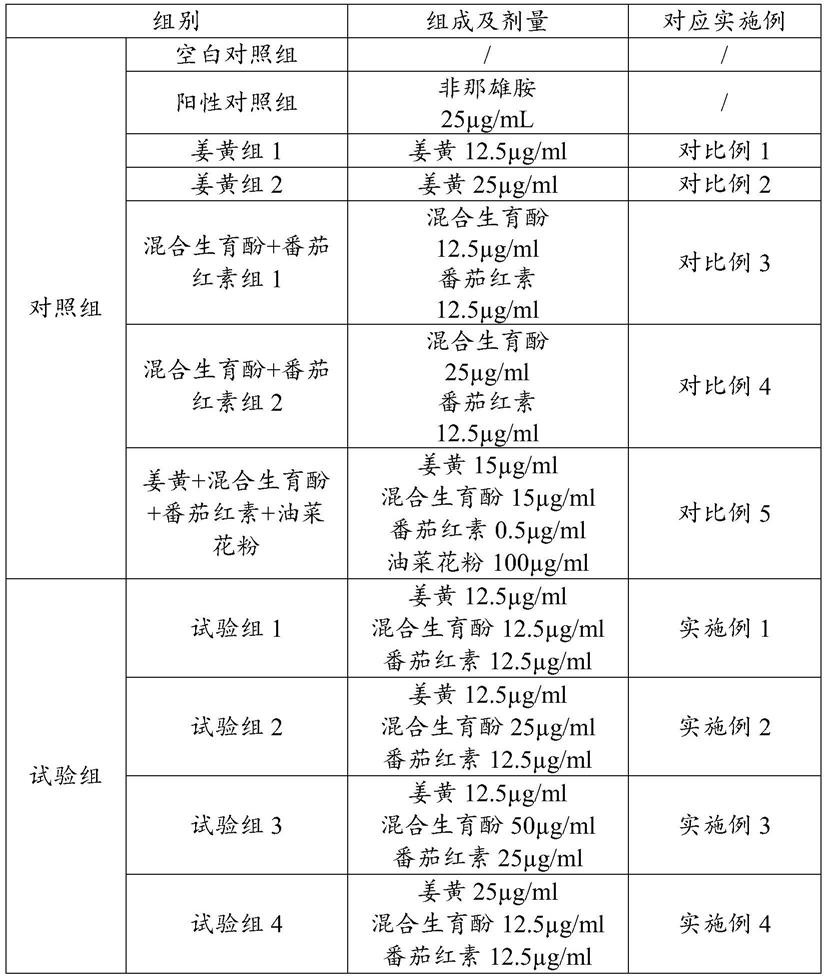 一种抑制前列腺增生的组合物的制作方法