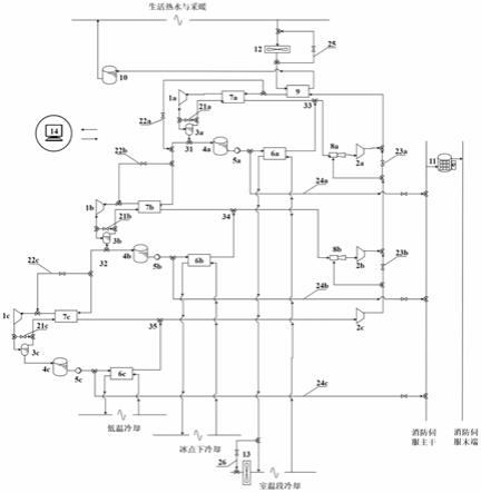 一种基于储能型二氧化碳循环冷热供应、消防伺服的综合系统及其运行方法