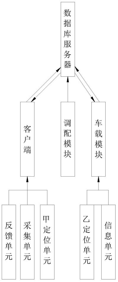 一种基于大数据采集的服务资源信息预测系统的制作方法