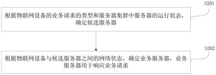 服务器确定方法、装置、设备及存储介质与流程