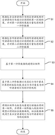 行为分析方法、装置、电子设备及存储介质