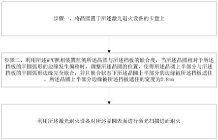 一种改善晶圆破片的激光退火设备及其使用方法与流程